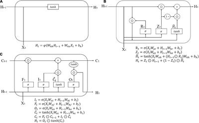 Explainable time-series deep learning models for the prediction of mortality, prolonged length of stay and 30-day readmission in intensive care patients